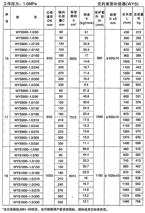 無約束型補償器（WYS）產品參數(shù)五